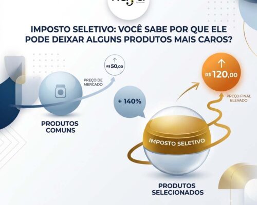 Imposto Seletivo: você sabe por que ele pode deixar alguns produtos mais caros?