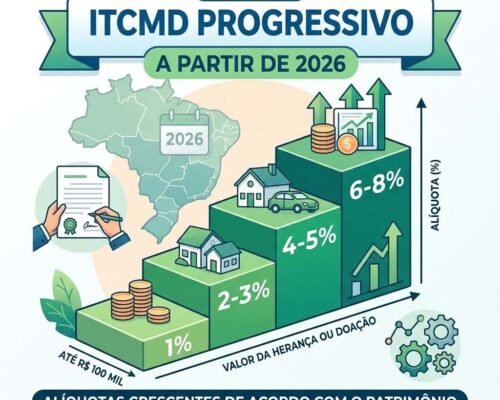 ITCMD progressivo em 2026: quanto vai custar a transmissão do seu patrimônio em SP, MG, RJ e DF